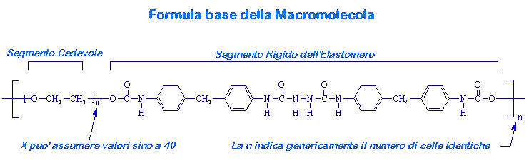 lycramacros[1].gif (13808 byte)